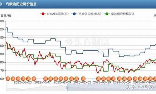 油价什么时候可以降下来_油价什么时候降下来事的楷书毛笔写法