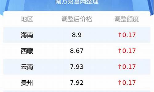 甘肃省今日92油价_今日92油价多少钱一升甘肃元