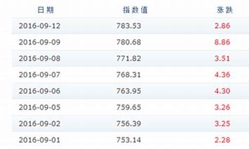 2014年成品油价格走势_2014年成品油价格