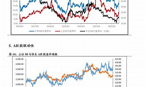 下一个油价调整期_下一油价调价日期