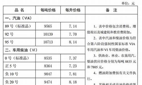 河北省油价调整最新消息新闻联播_河北省油价调整最新消息新闻