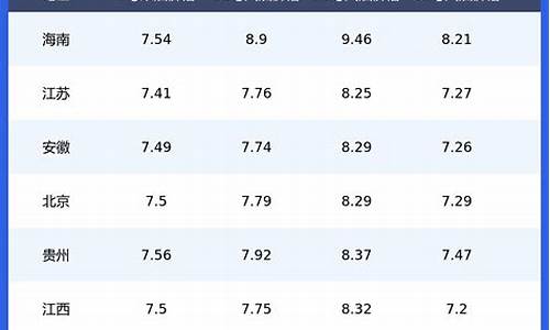 浙江柴油价格今日_浙江柴油价格今日价