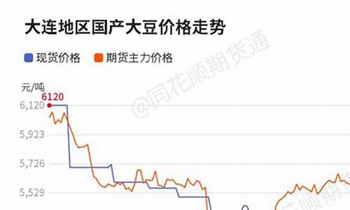 今日大豆油价最新行情_今日大豆油价最新价格