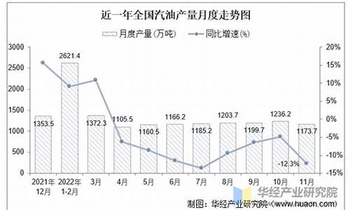 11月汽油涨价_2022年11月汽油价格表