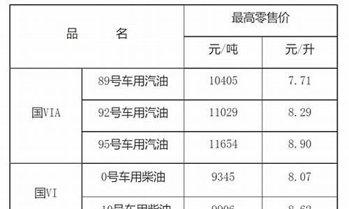 江西赣州92号汽油价格_赣州92汽油今日价格