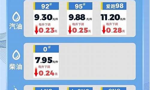 海南油价92号汽油今天最新价格_海南今日92油价多少钱一升