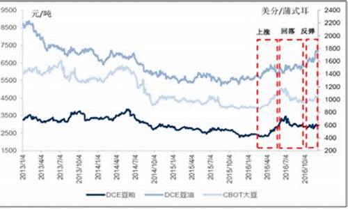 今日大豆油价格最新调整消息图片_今日大豆油价格最新调整消息