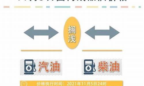 油价最新调整2024_油价最新调整价格查询