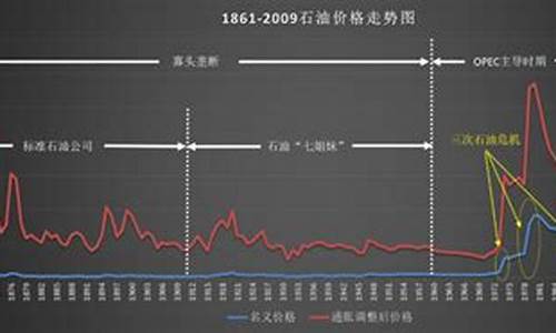 原油价格定价机制_原油价格体系