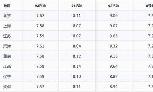 2021年1.15油价_20年1月15日油价最新消息