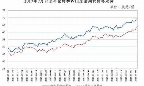 油价2018年_油价2018年价格