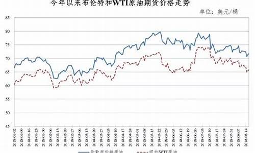 今晚油价有变化_油价今晚涨多少?