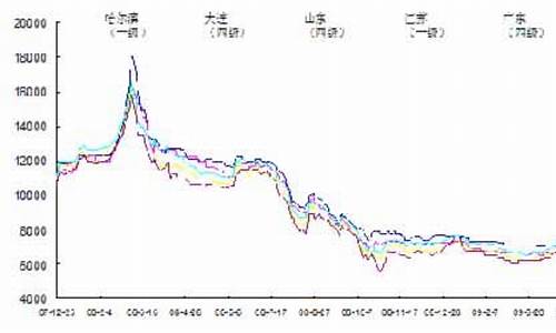 大豆油今日价格最新行情金投网_大豆油价格今日价格查询