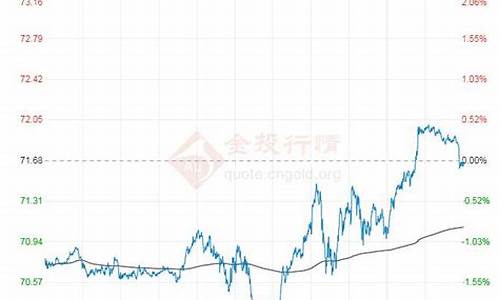 西部原油价格最新行情_西部原油价格