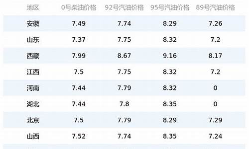 榆林最新油价今日价格_榆林油价今日价格表