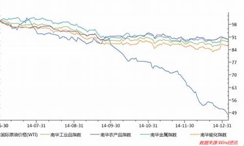 2015油价_2015油价92汽油多少钱