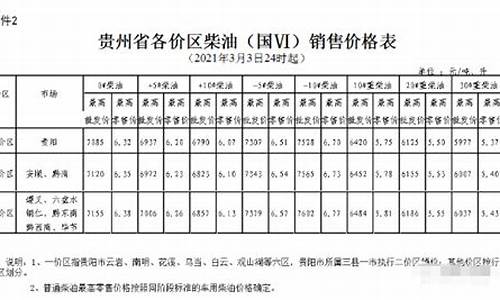 六盘水今日油价查询_六盘水今天油价格