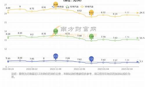 郑州汽油价格_郑州汽油价格调整最新消息