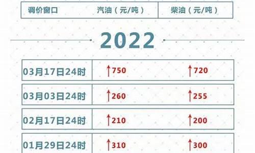 油价调整一般几点公布_油价调整一般几点公布价格