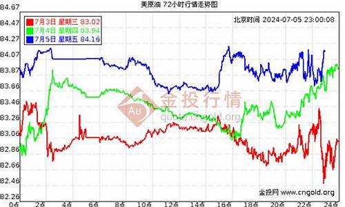 2008年的油价_2008全年油价