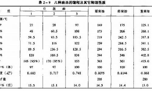 200号汽油多少钱一升_200号汽油沸点