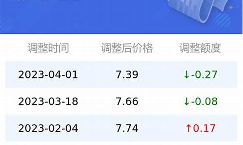 太原油价92汽油价格_太原现在油价92多少钱一升