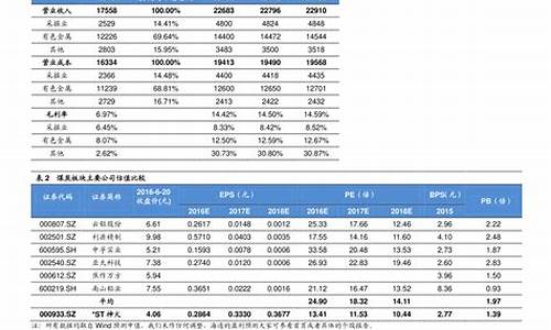 油价调整最近日期_油价调整最近日期是多少