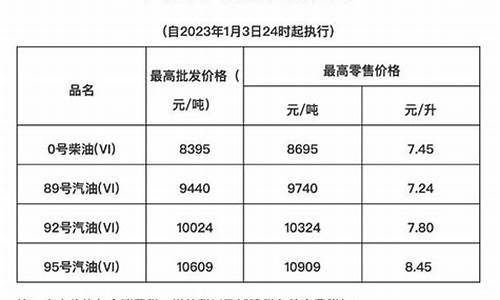 海南油价2021最新价格_海南省油价今日价格