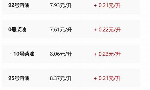 陕西省油价调整最新消息_陕西省油价调整最新消息查询