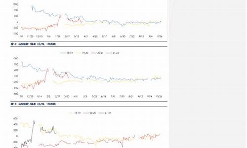 油价今日24时后上涨多少了_今晚24时,油价调整窗口又将开启!
