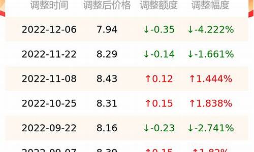 南京最新油价_南京最新油价信息