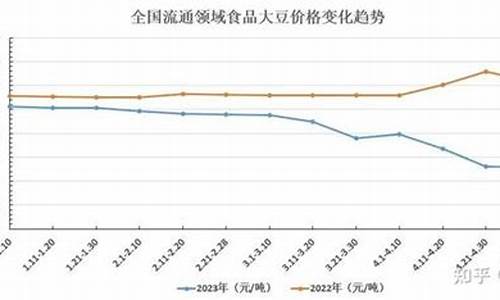 今日大豆油价_今日大豆油价最新价格