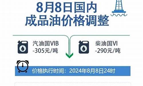 油价4月1日将下调_油价调整4月1日24时