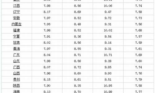 4月1日汽油价格调整最新消息是什么_4月15汽油调价