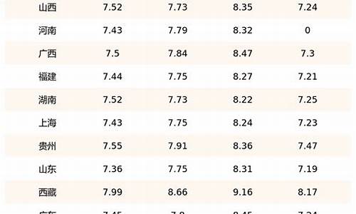 09年7日柴油价格_2008年0号柴油价格