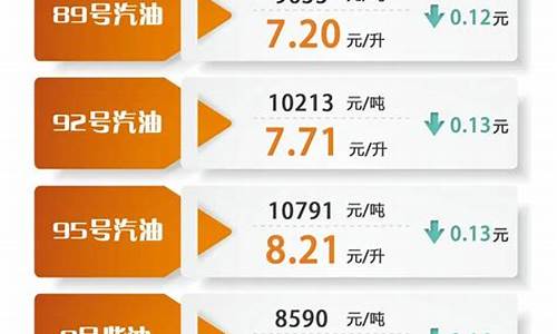 油价最新消息今日油价95今日价格_今日油价 95