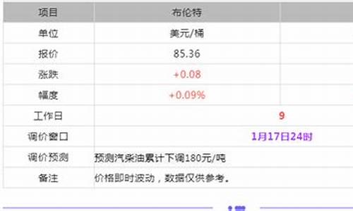 东明石化今日油价_东明石化今日油价价格多少钱l升