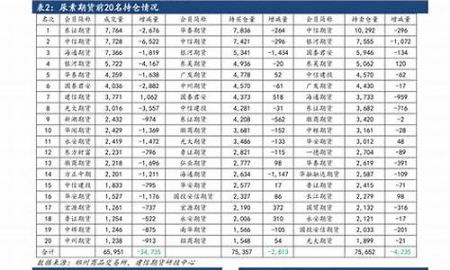 2022年6月份油价多少钱一升_2021年6月油价调价窗口