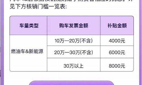 北京汽油价格查询_2023年8月北京汽油价格表