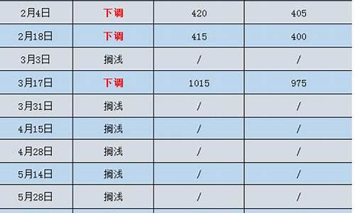 今晚成品油价格调整吗_今晚24时成品油价格将上涨吗