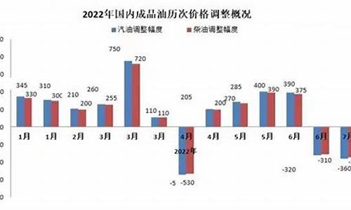 2013年至今汽油价格表_2013年油价调整日趋常态化