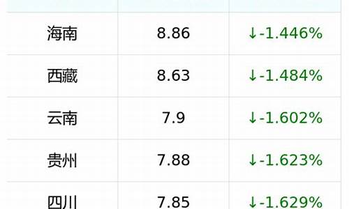 淄博汽油价格最新调整最新消息_淄博汽油价格92号最新