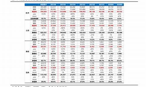 长沙今日油价最新消息24小时价格表_长沙今日油价最新消息24