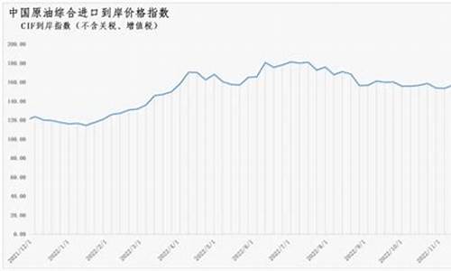 原油价格指数编制依据_原油价格看哪个指数