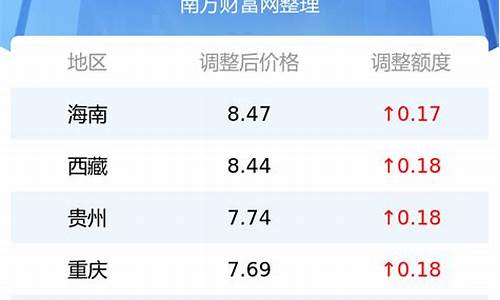 湖北今日油价一览表_湖北今日油价最新价格查询最新