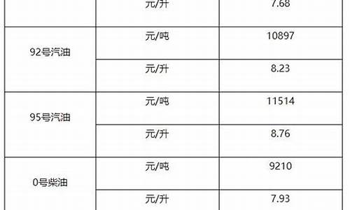 2002年柴油价格多少_2001年柴油价格