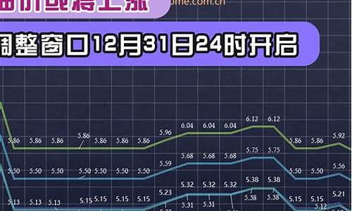 2019年底油价_2019年油价调价表