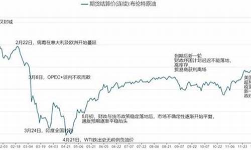 2021年4月份油价多少钱一升_2021年4月油品调价