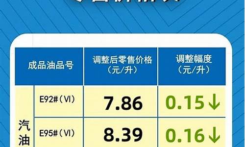 河南省汽油价格_河南省汽油价格95号