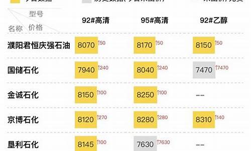 山东地炼汽柴油实时报价平台_山东地炼柴油价格最新消息